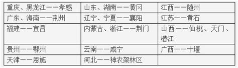 定了！广东省、海南省对口支援湖北荆州-新闻中心-荆州新闻网