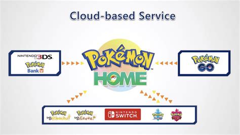 Pokemon Home : Comment libérer Pokemon - Top-mmo.fr : Actualité gaming ...