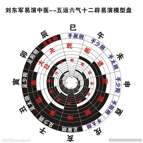 十二辟卦图图片