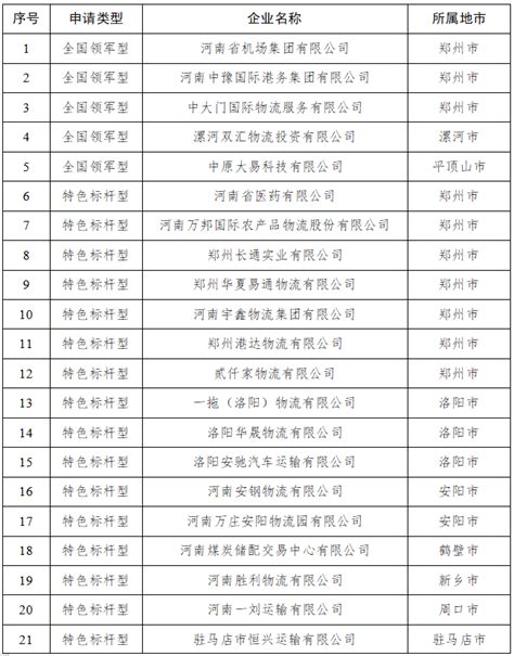 河南省2021年度第一批高新技术企业补充认定77家企业 | 名单 - 河南一百度