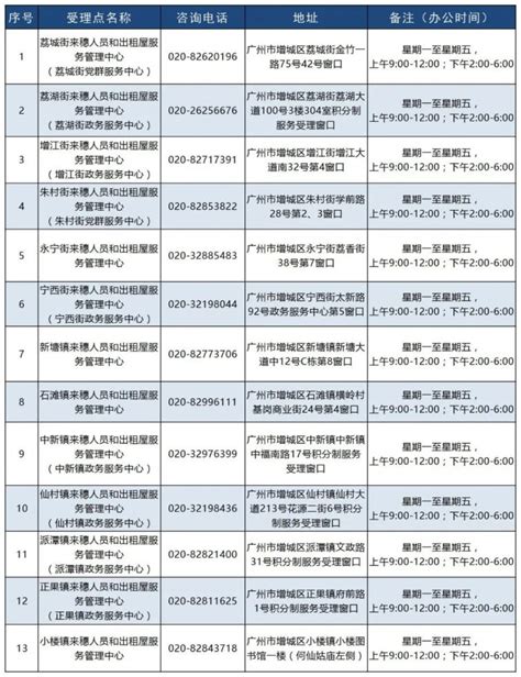 2020年增城区石滩镇一年级积分入学结果公示- 广州本地宝