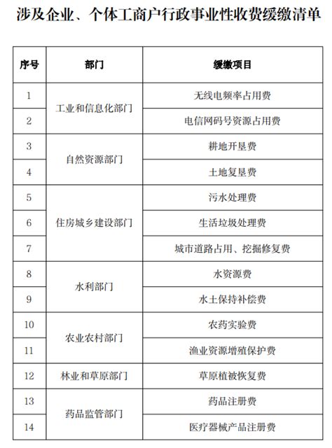 10月1日起，这14项行政事业性收费可以缓缴！_财经动态_ 南京市财政局