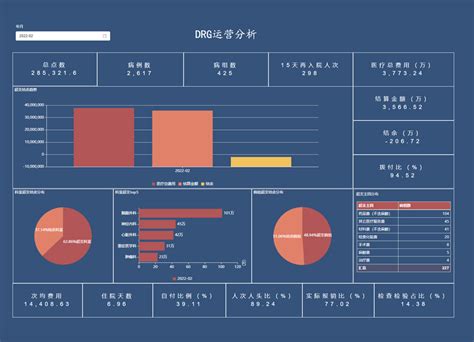 智能化监管如何破解DRG付费高靠分组_审核_编码_医保