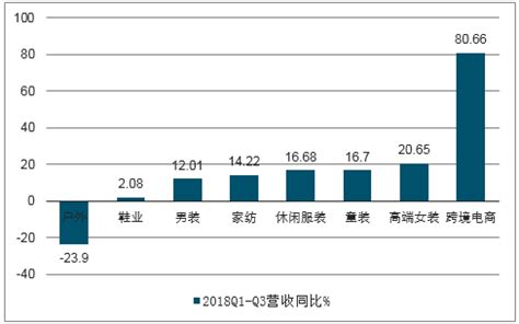 2019年上半年中国家纺行业发展情况及行业发展趋势分析[图]_智研咨询