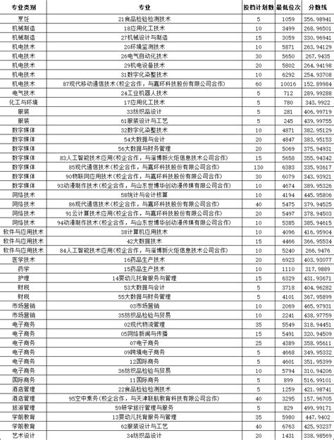 2022年常州大学各专业录取分数线及位次排名（江苏省） - 江苏升学指导中心