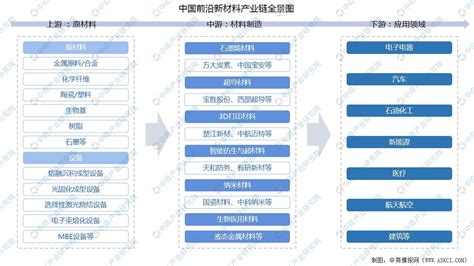 2022年中国新能源汽车专用芯片产业链上中下游市场剖析（附产业链全景图）