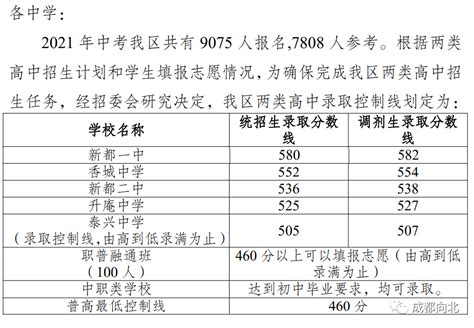 天津专升本分数线2020-2021对比~通过率高不高-易学仕专升本网