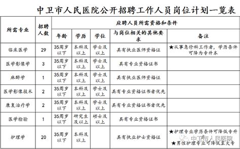 湖北省地震局事业单位招聘人员公告