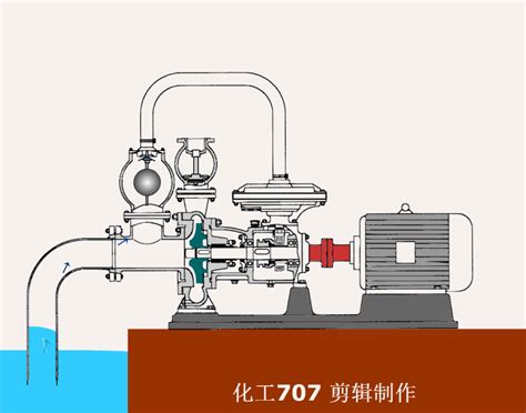 液压传动基础知识，液压泵的工作原理和分类-液压控制-工控课堂