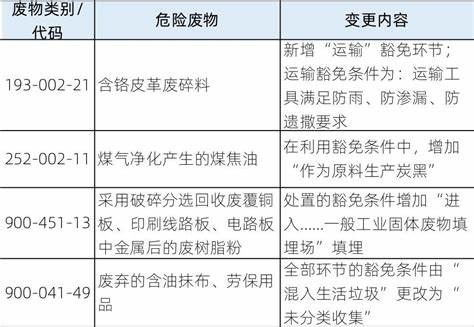 危险品油罐车报废年限