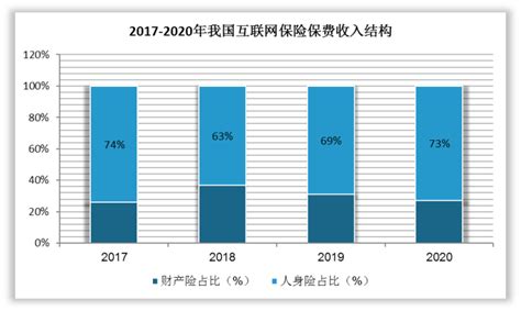 2020年中国人寿保险行业市场现状及发展前景分析 中西部地区市场潜力将继续深挖_前瞻趋势 - 前瞻产业研究院