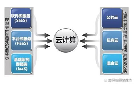 程序设计的三种基本结构_腾讯视频