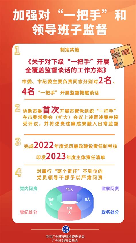 数说｜广州市纪检监察机关2023年上半年工作总结-广州市退役军人事务局网站