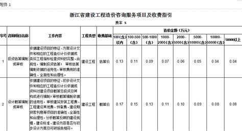 全国29个省市区工程造价咨询费收费标准汇总整理，快收藏！ - 知乎