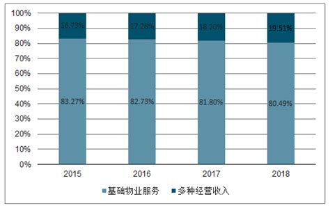 2015-2020年上海市（境内目的地/货源地）进出口总额及进出口差额统计分析_华经情报网_华经产业研究院
