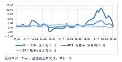 物价平稳,物价稳定,物价(第8页)_大山谷图库