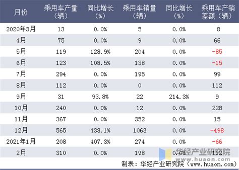 大运集团34年的进化之路(一)：攀更高的峰，从“2轮”到“多轮”的探索创新