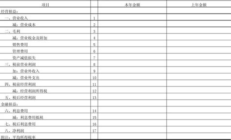 上海各专业工程企业管理费和利润费率表1页