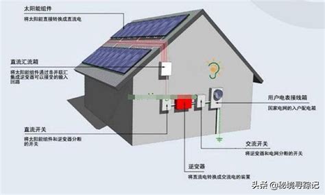 永康靠谱的光伏系统厂家-Shengzhou YuEnergy Solar Co., Ltd.