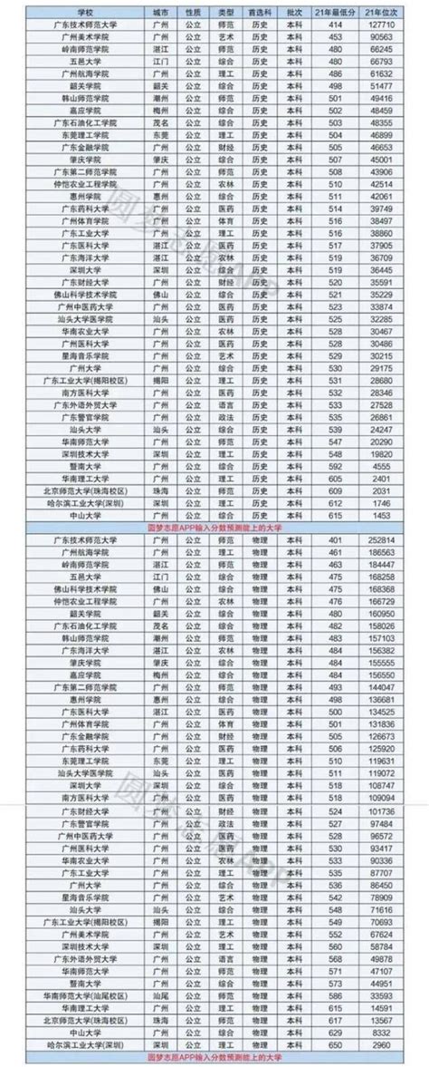 广东大学排名前十名（广东最好的大学排名榜）-木子李育儿网