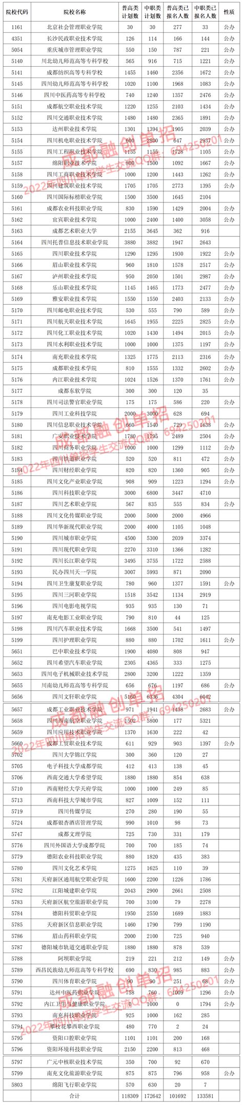 2021年四川单招公办学校排名最新-四川省单招最好的学校（公办）-高考100