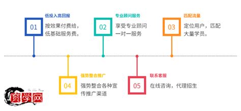 安阳第三方代理招生平台 河南齐静企业营销策划有限公司 - 八方资源网
