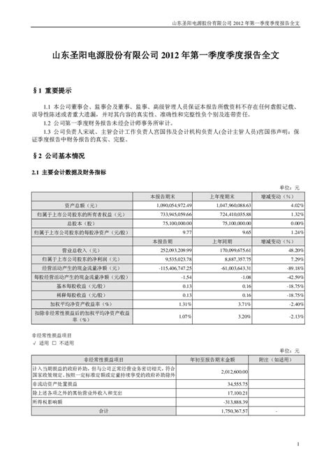 圣阳股份2022年营收27.96亿元，扣非净利润同比增超36倍