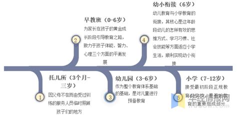 2023年中国教育信息化行业发展现状分析 不同教育阶段服务特征有所不同【组图】_行业研究报告 - 前瞻网