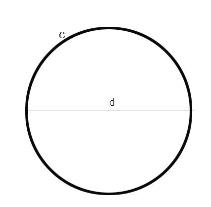 圆内接正多边形面积计算