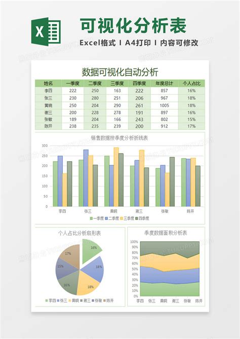 蓝色简约利润分析表模版Excel模板下载_熊猫办公