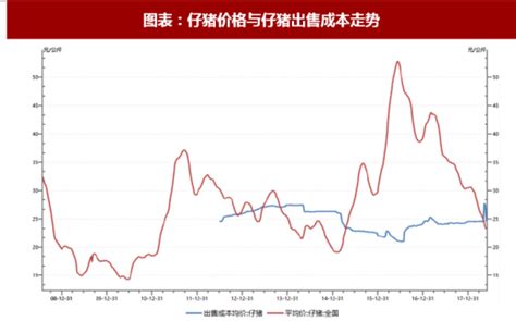 猪价涨了，但仔猪价格“大跳水”！安徽仔猪重回1000元！后期怎么走？_农牧前沿