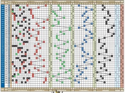 排列三 - 电子报详情页