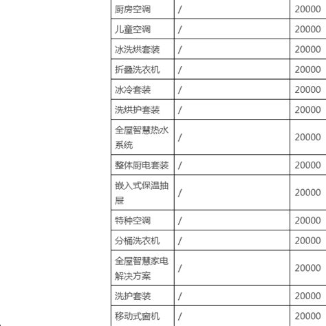 淘宝类目保证金一览表2022（2022淘宝保证金新规定） - 尚淘福