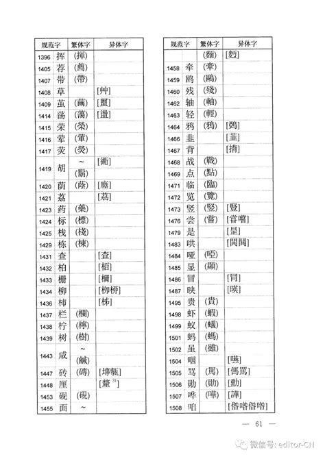 规范字与繁体字、异体字对照表（2013版）（全.多图）_校对