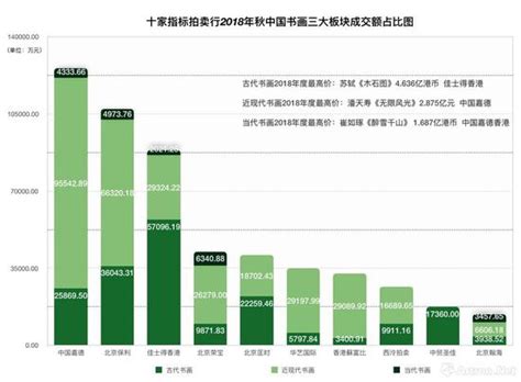 2022-2028年中国书画行业市场竞争现状及发展趋势分析报告_智研咨询
