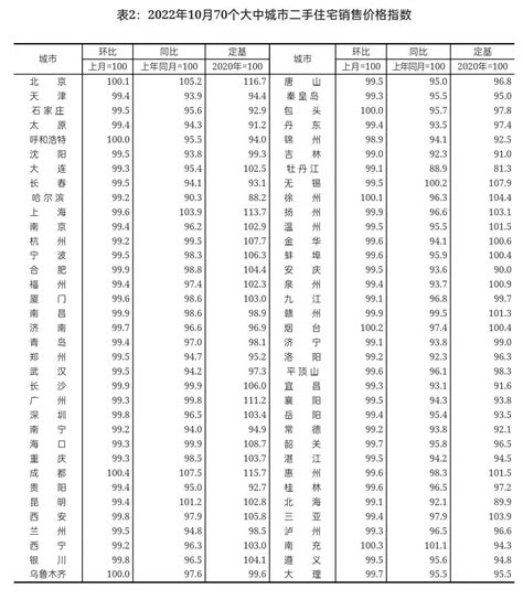 统计局发布全国70城最新房价：武汉出现3连涨，你家涨了吗？ 2月24日上午