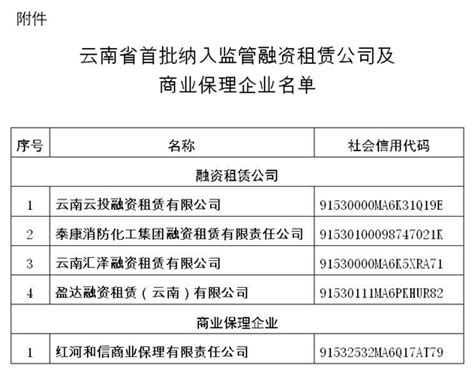 多省市公布经营异常保理公司名单，都有哪些？（附：保理企业监管政策汇总）-融资线