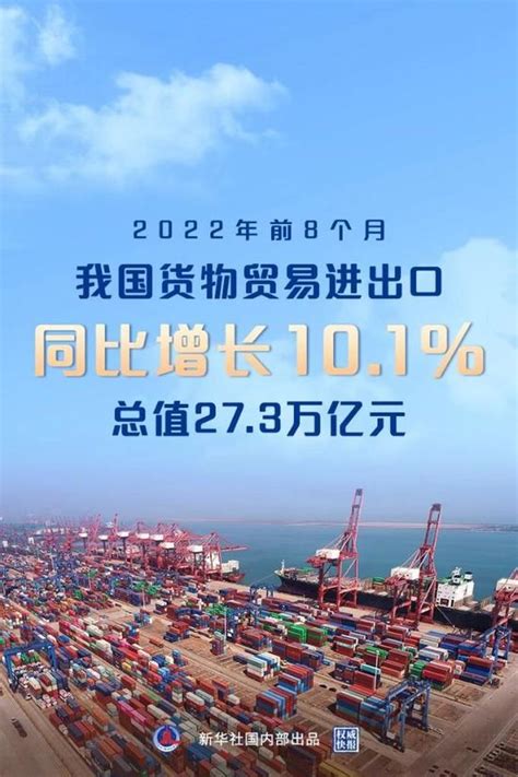我国前8个月外贸进出口同比增长10.1%_国内国际_江门广播电视台