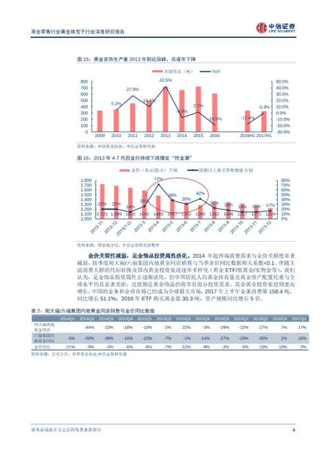 2021年中国珠宝首饰行业市场规模及发展趋势分析 基于数字化技术的全渠道发展_行业研究报告 - 前瞻网