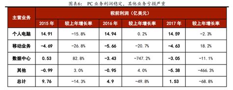 你所不知道的联想，盘点联想哪些世界领先的技术和产品？__财经头条