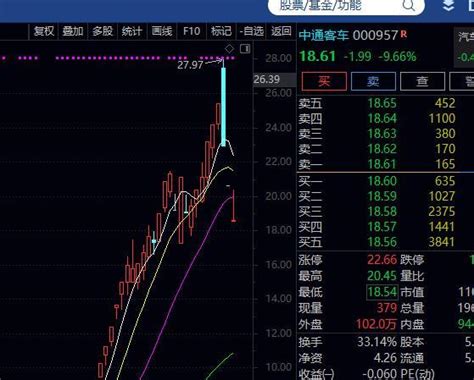 中国股市：A股“尾盘跳水”意味着什么？第二天是涨还是跌？ - 知乎