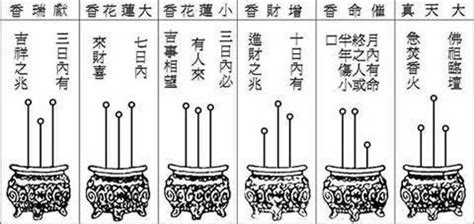 民间预测术：给神明上香，香的形状告诉你24种吉凶！|平安|语意|吉凶_新浪新闻