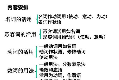 状语从句用法讲解和练习讲课教案_word文档在线阅读与下载_免费文档