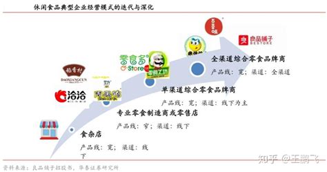 2023年中国生鲜零售行业发展分析，线下渠道占比逐渐提升「图」_趋势频道-华经情报网