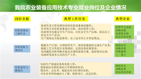 农业装备应用技术专业就业岗位 | 湖南机电职业技术学院