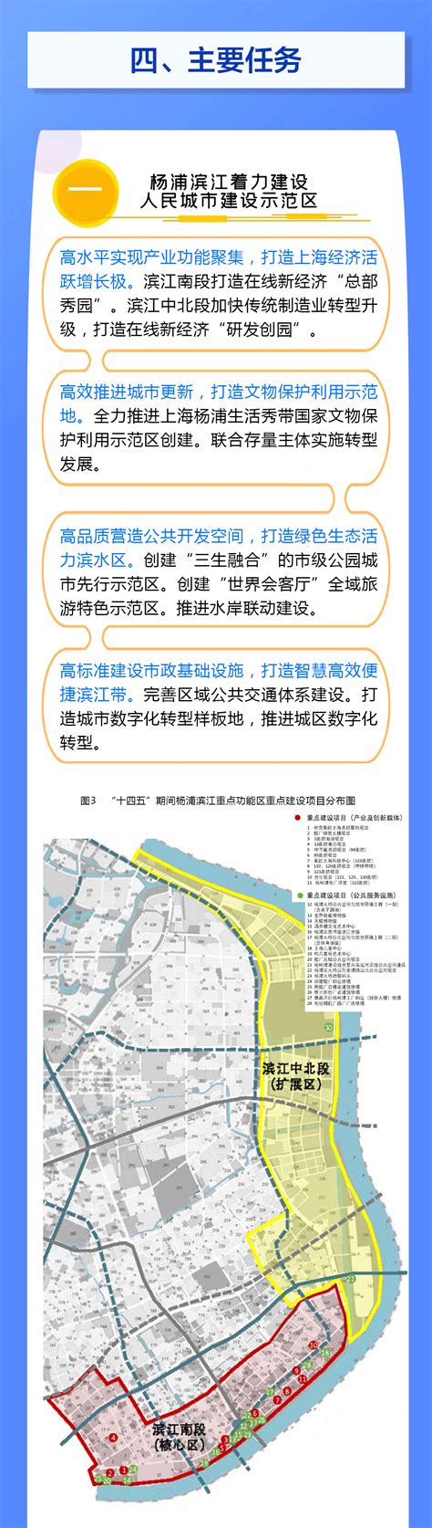 【重点聚焦】40年间 杨浦规划有过这些变化 未来还将这样发展_上海杨浦