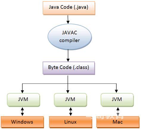 深入分析Java Web技术内幕pdf电子书下载-码农书籍网