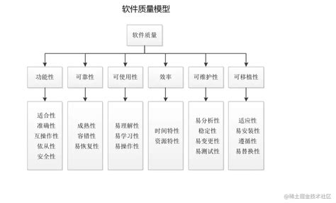 软件测试入门系列之三十四：什么是安全测试？ - 知乎