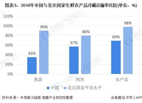 冷冻饮品市场分析报告_2022-2028年中国冷冻饮品市场前景研究与前景趋势报告_产业研究报告网