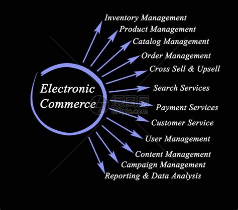 电子商务的一般框架_电子商务与快递服务_挂云帆
